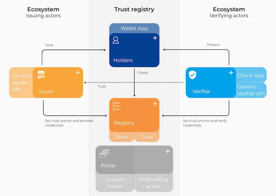 Grafik%20Swiyu%20App.png?width\u003d600\