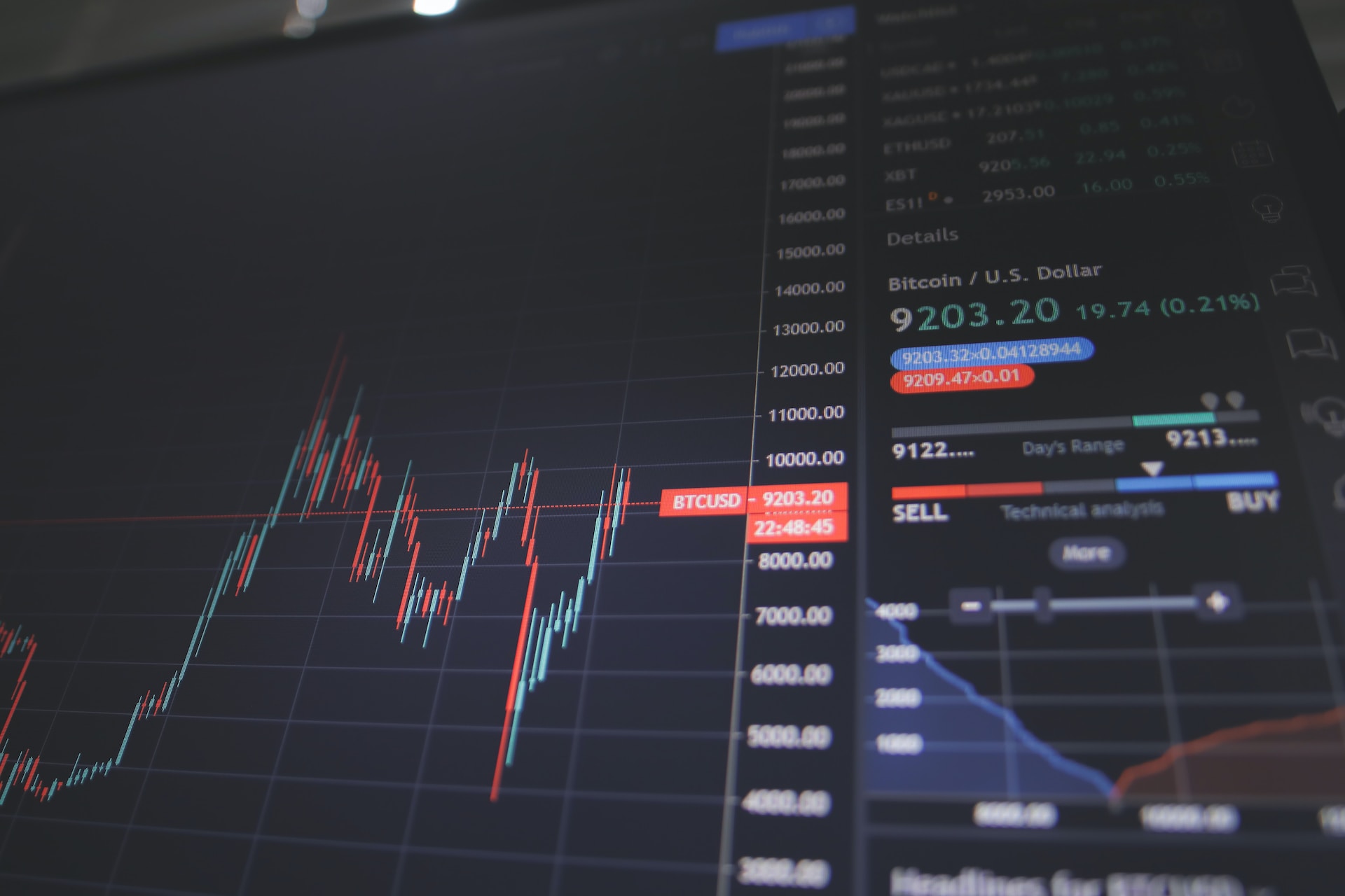 Desktop Monitor Stock Market Analysis