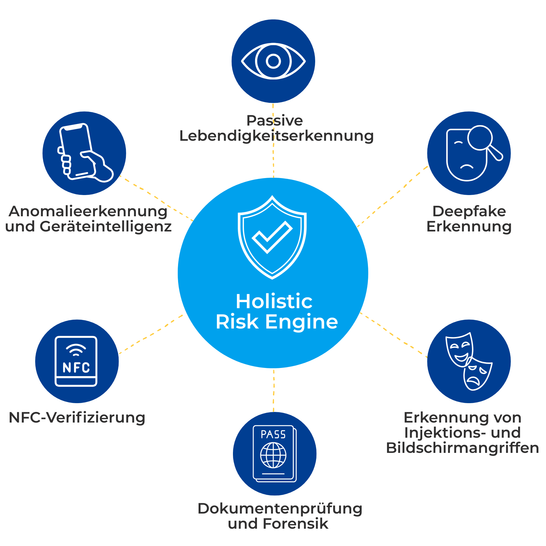 Layered Risk Detection DE- PXL Vision