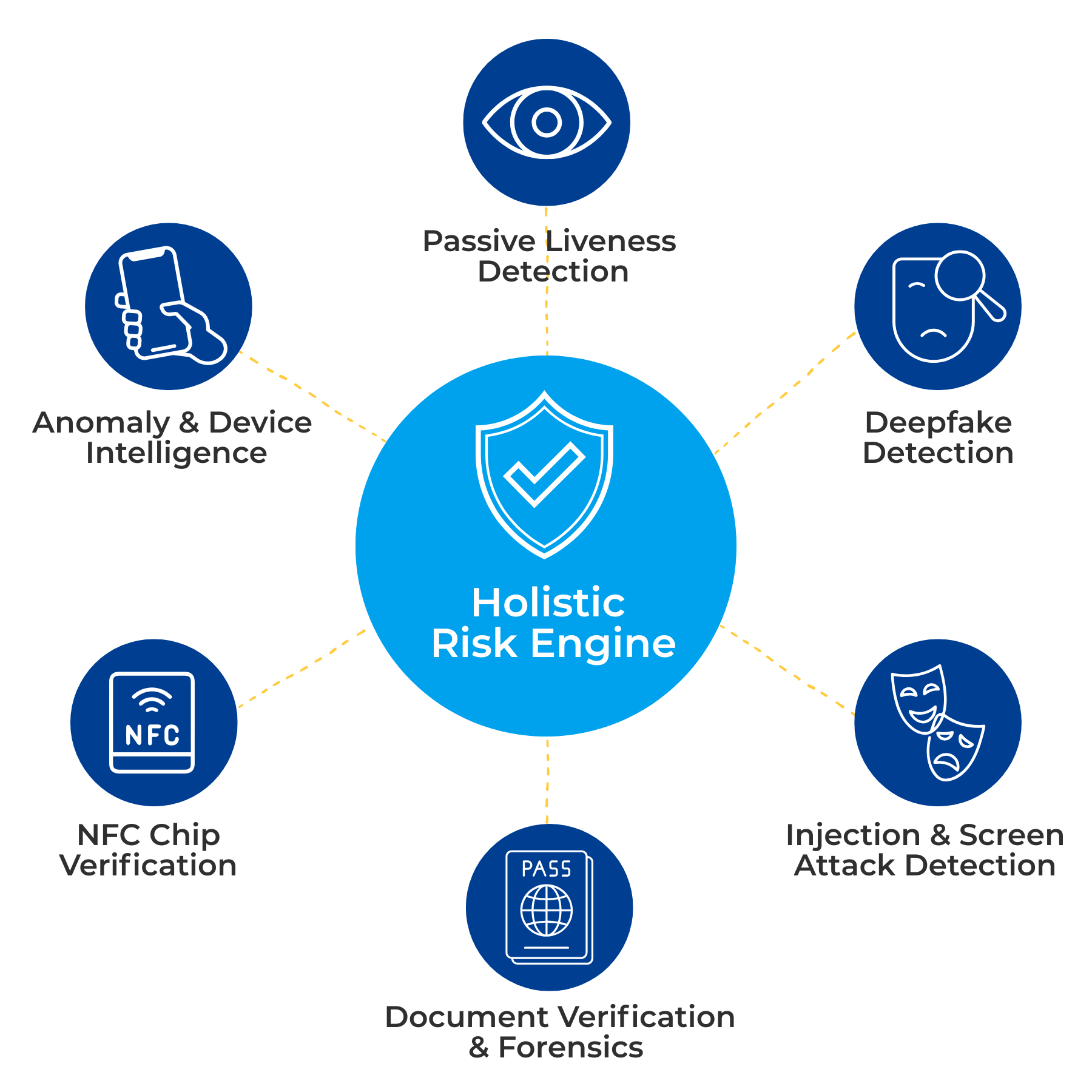 Layered Risk Detection EN- PXL Vision
