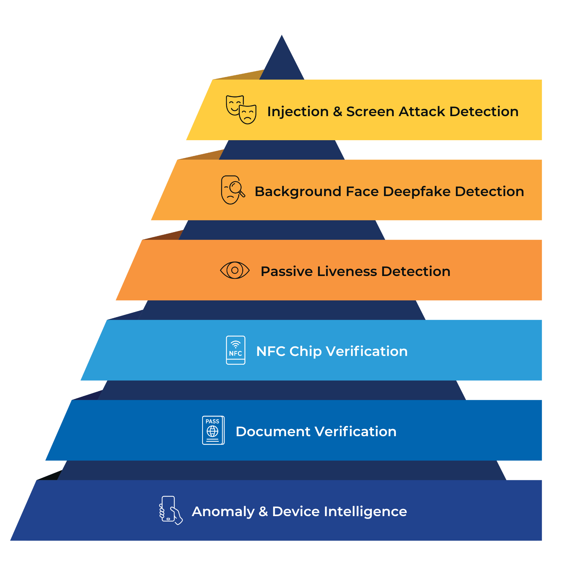 Multilayered defence with PXL Vision