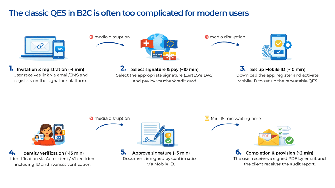 Prozess 1  (EN) - V4