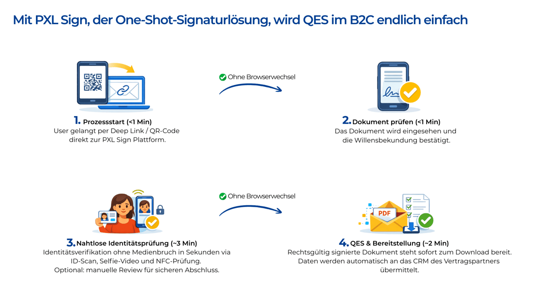 Prozess 1 (DE) - V4 (2)